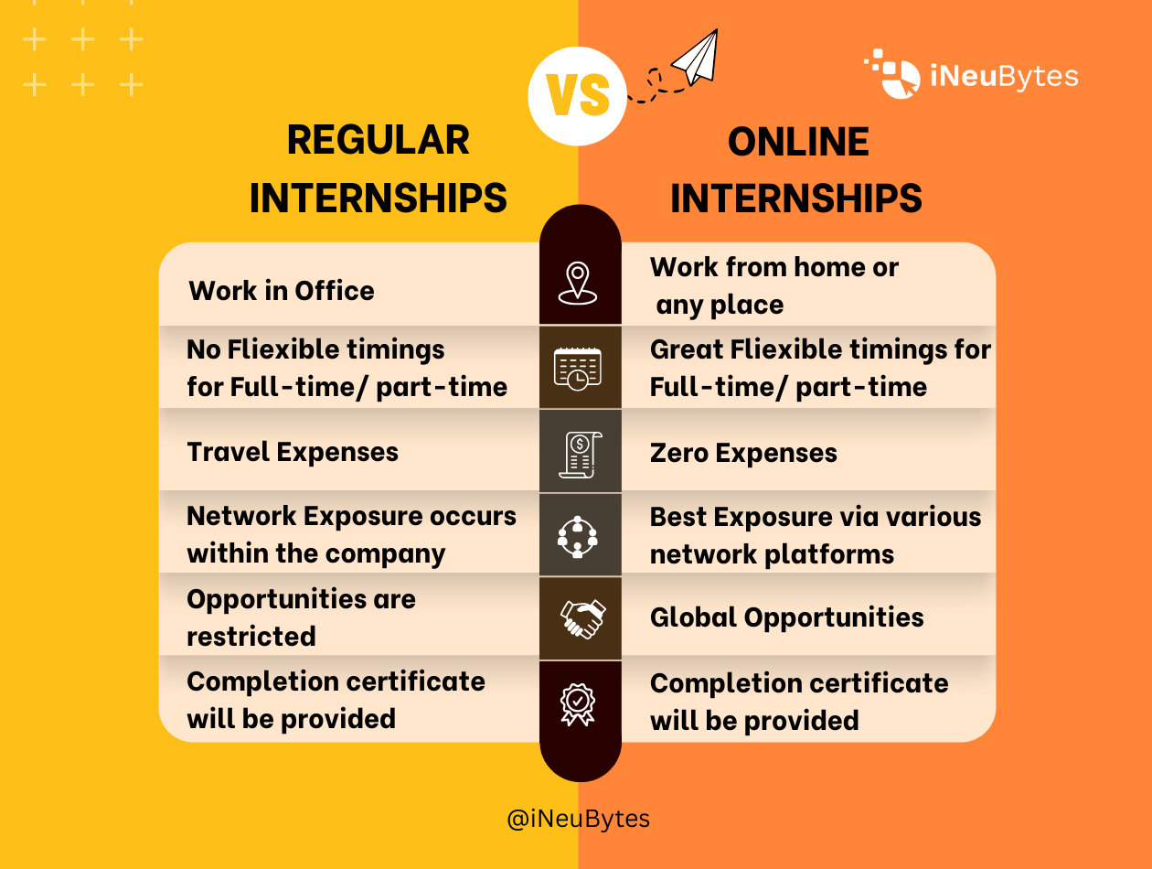 regular vs online internship