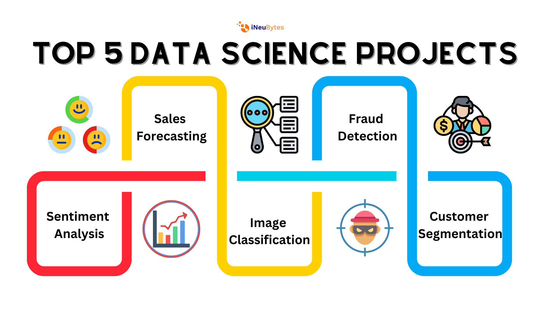 5 major data science projects
