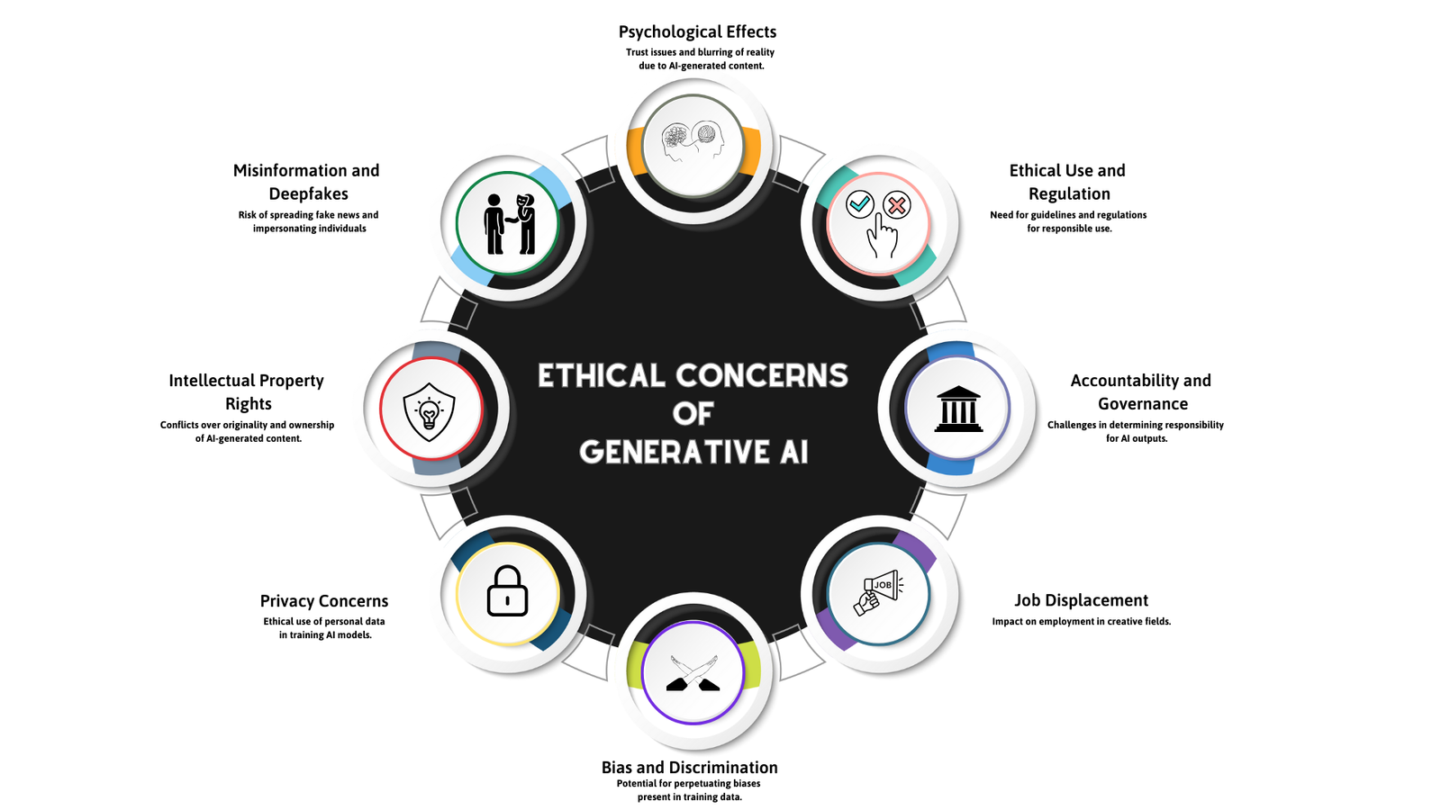 ethical concerns of generative AI