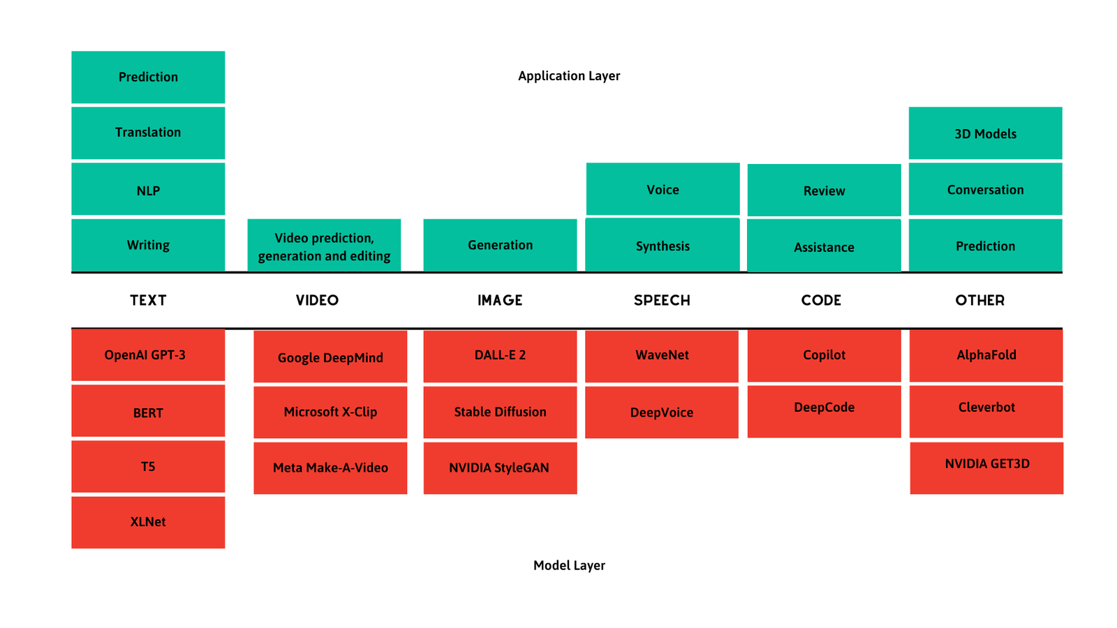 Generative AI Market Landscape of 2024