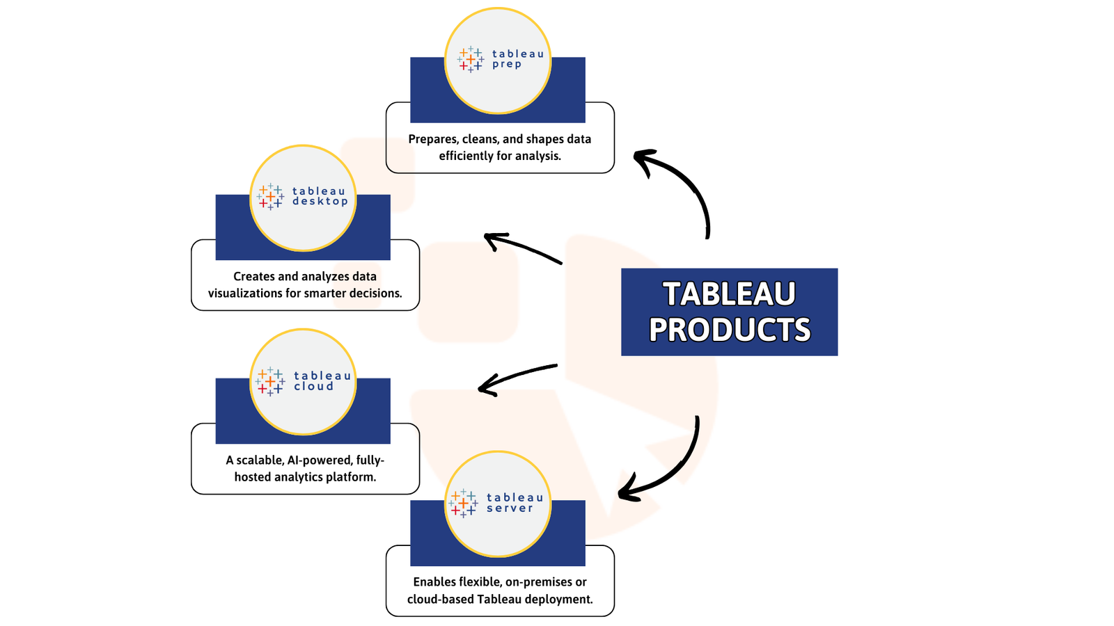 Tableau Products