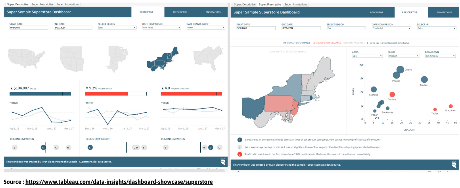 Visualization of Tableau