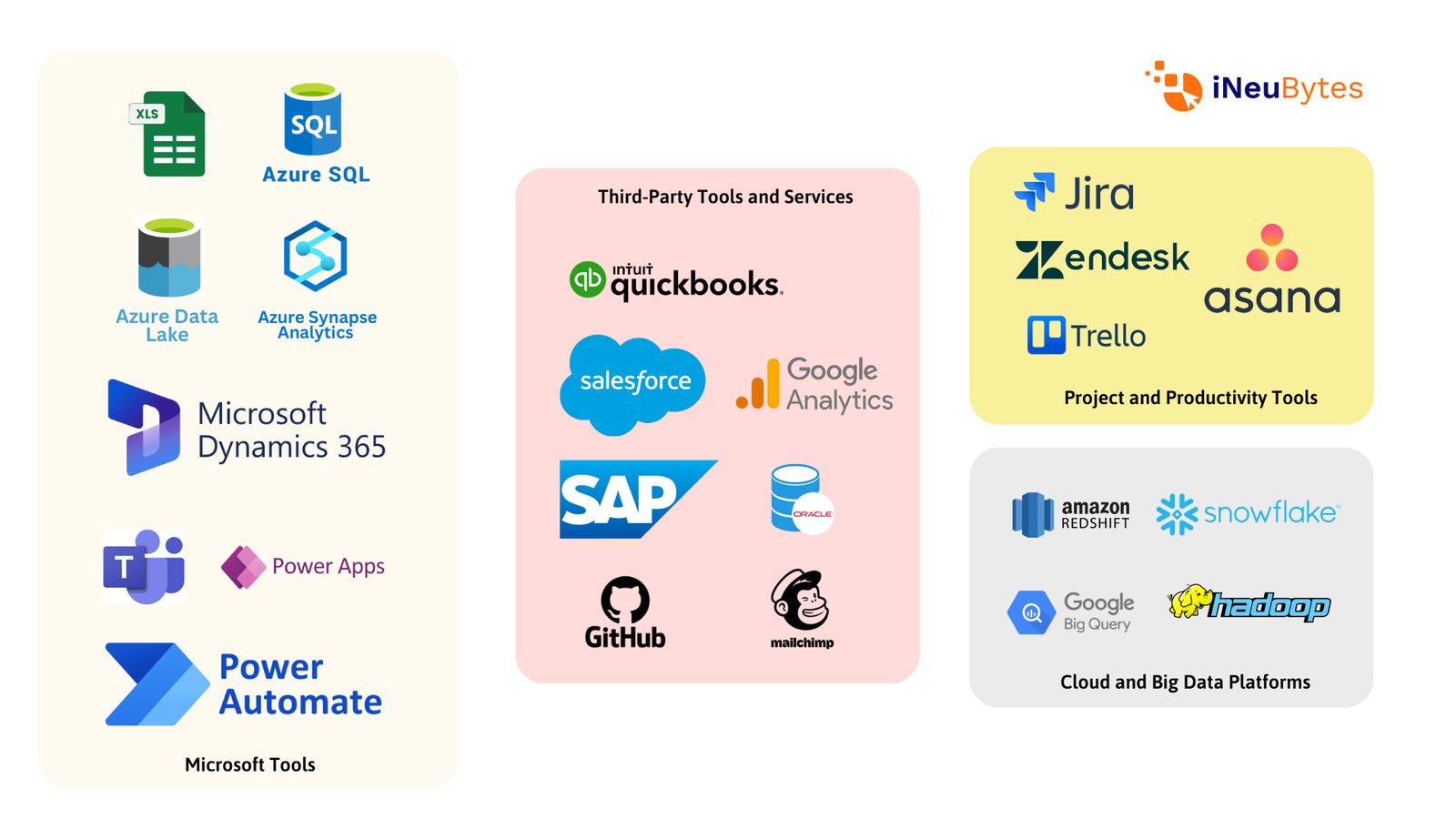 Integrating apps with Power BI