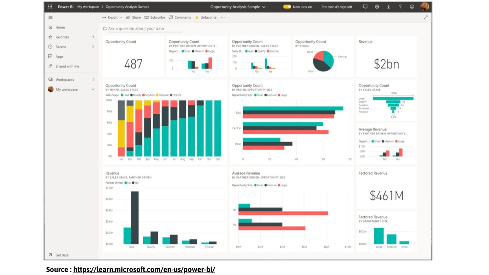 Power BI visualizations