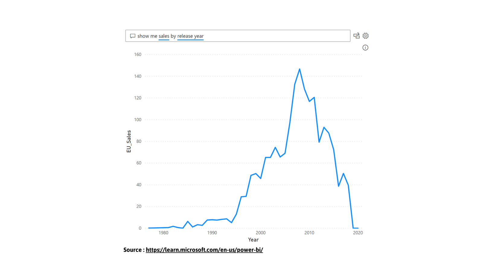 AI with Power BI