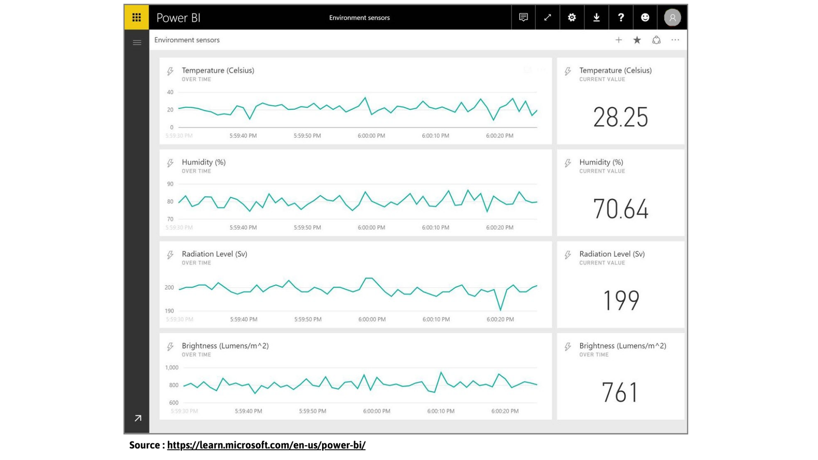 Power BI realtime