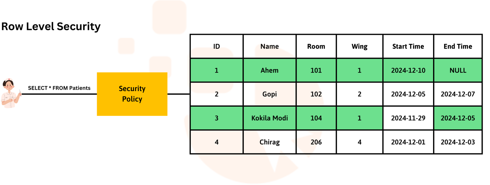 RLS Power BI